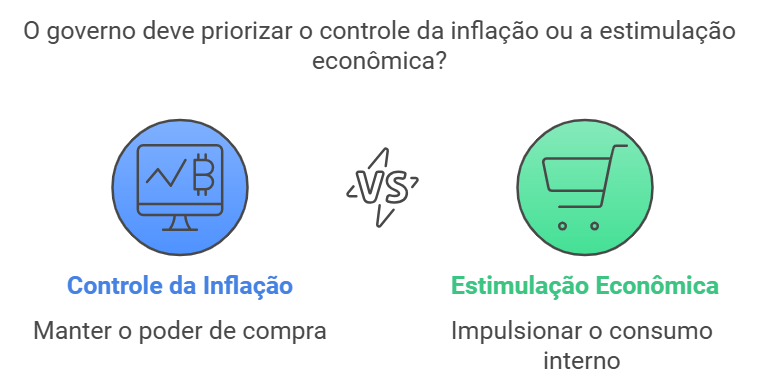 Meta do Governo
