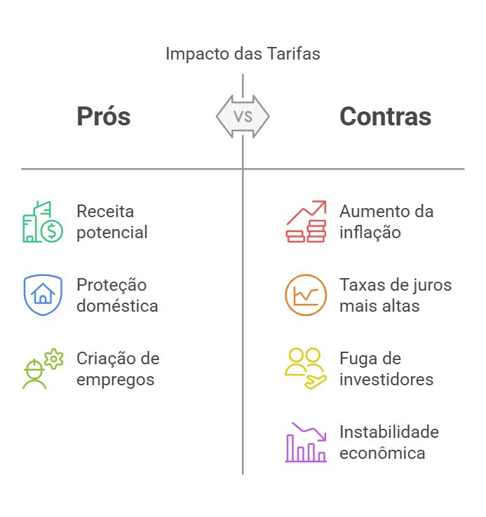 Impacto-das-Tarifas-na-Inflacao-e-Juros-nos-Estados-Unidos